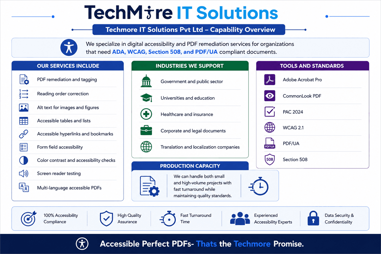 Techmore IT Solutions Capability Overview